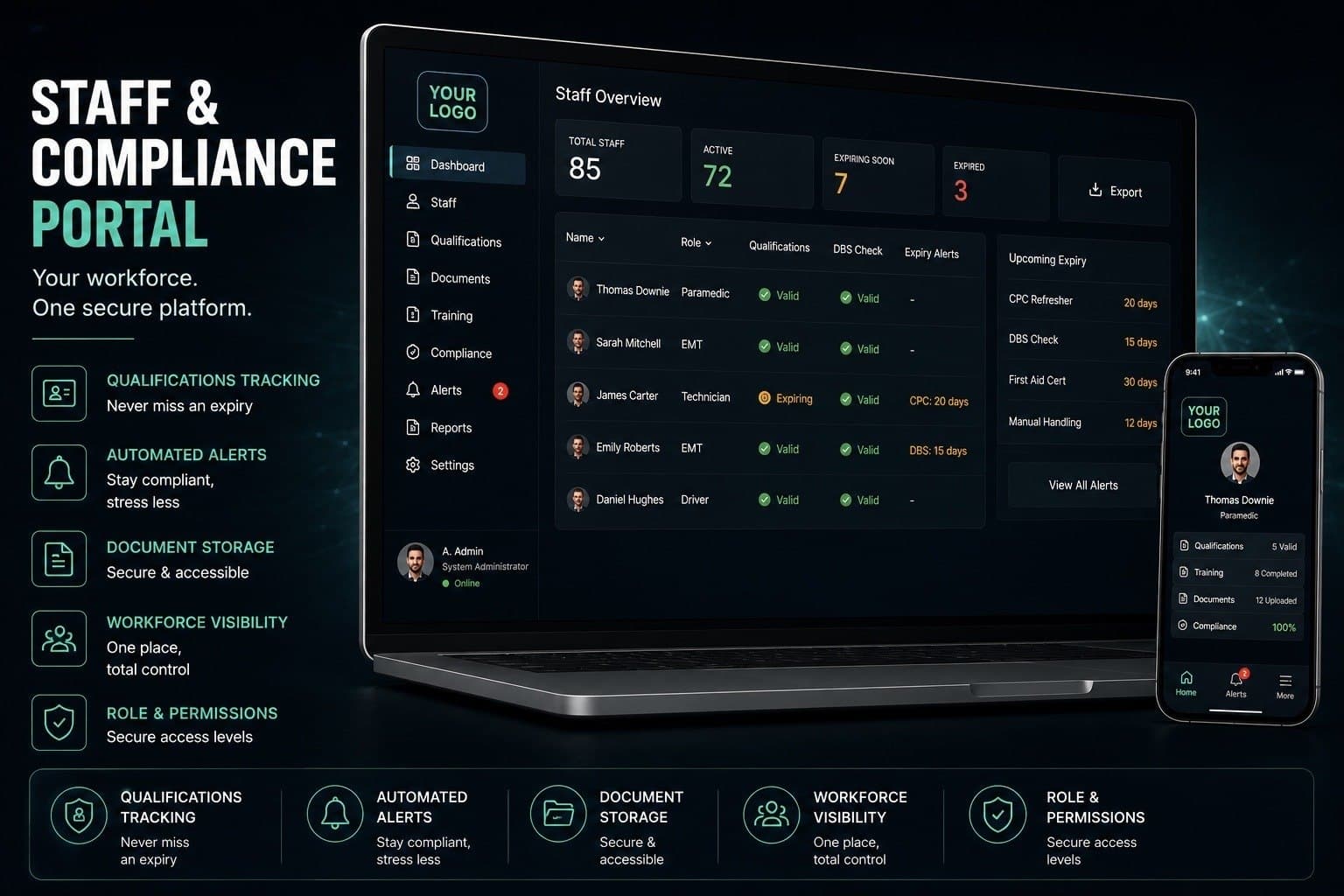 Illustrative interface for the Staff & Compliance Portal